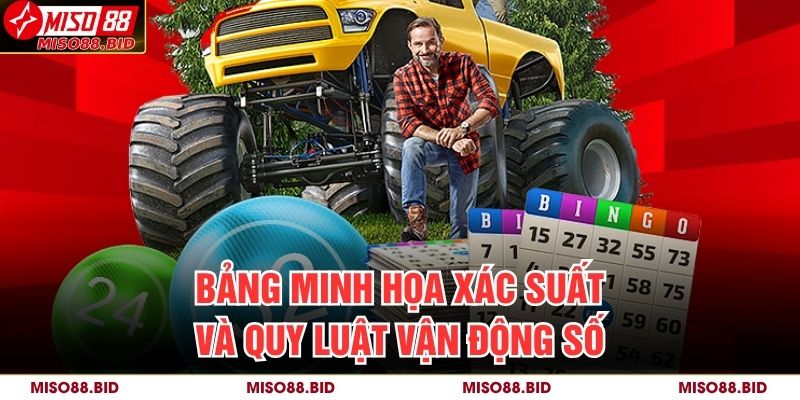 Bảng minh họa xác suất và quy luật vận động số