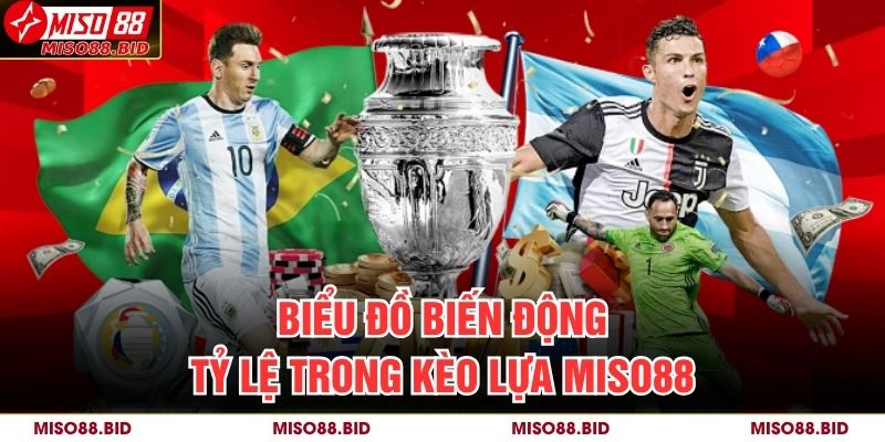 Biểu đồ biến động tỷ lệ trong kèo lựa MISO88
