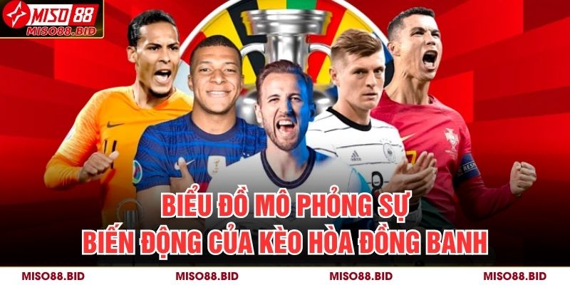 Biểu đồ mô phỏng sự biến động của kèo hòa đồng banh