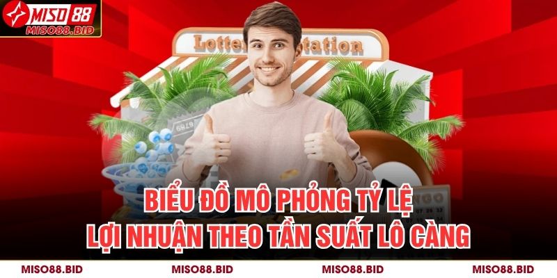 Biểu đồ mô phỏng tỷ lệ lợi nhuận theo tần suất lô càng