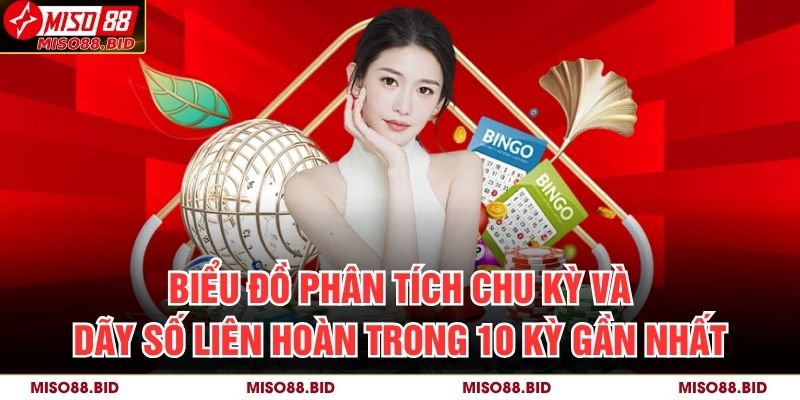 Biểu đồ phân tích chu kỳ và dãy số liên hoàn trong 10 kỳ gần nhất