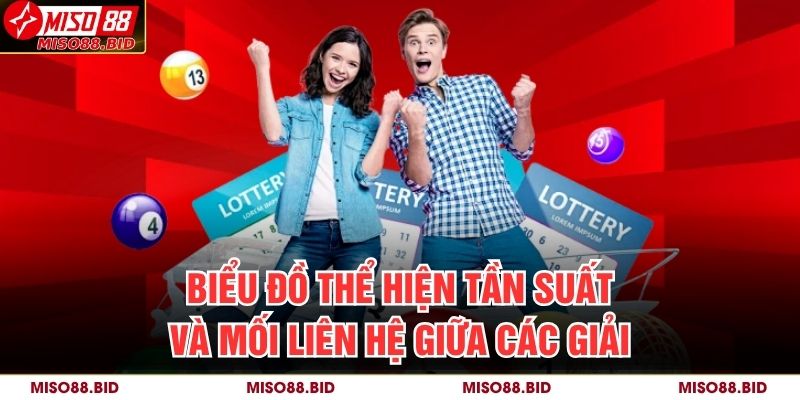 Biểu đồ thể hiện tần suất và mối liên hệ giữa các giải