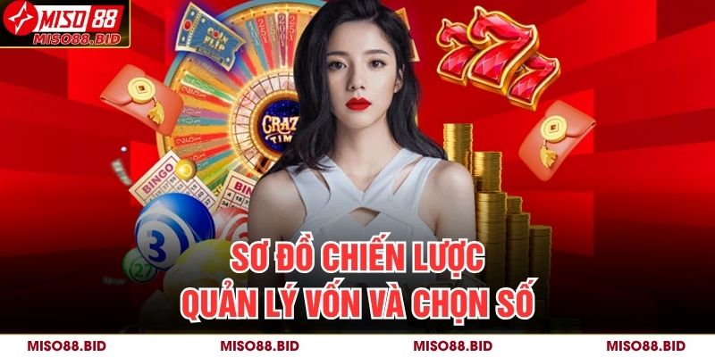 Sơ đồ chiến lược quản lý vốn và chọn số